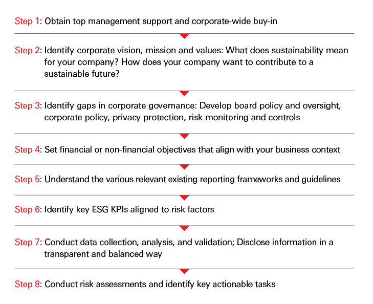 ESG Academy Article step image ESG Academy Article step image